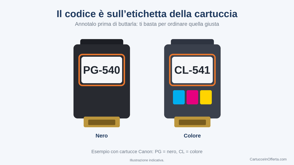 Dove si trova il codice sull’etichetta di una cartuccia