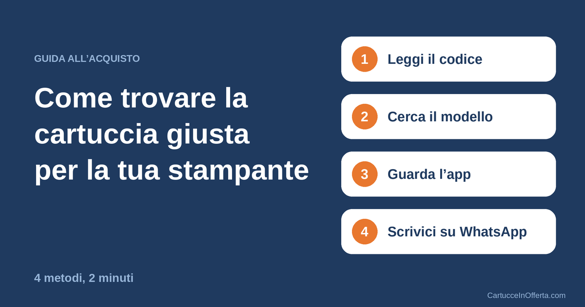Come trovare la cartuccia giusta per la tua stampante in 4 passaggi